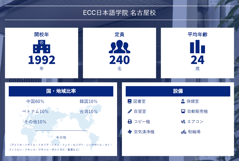 ECC日本語學院名古屋校