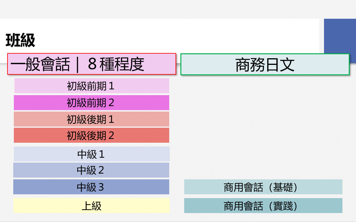 長沼日本語線上課程~班上同學來自不同國家~類留學