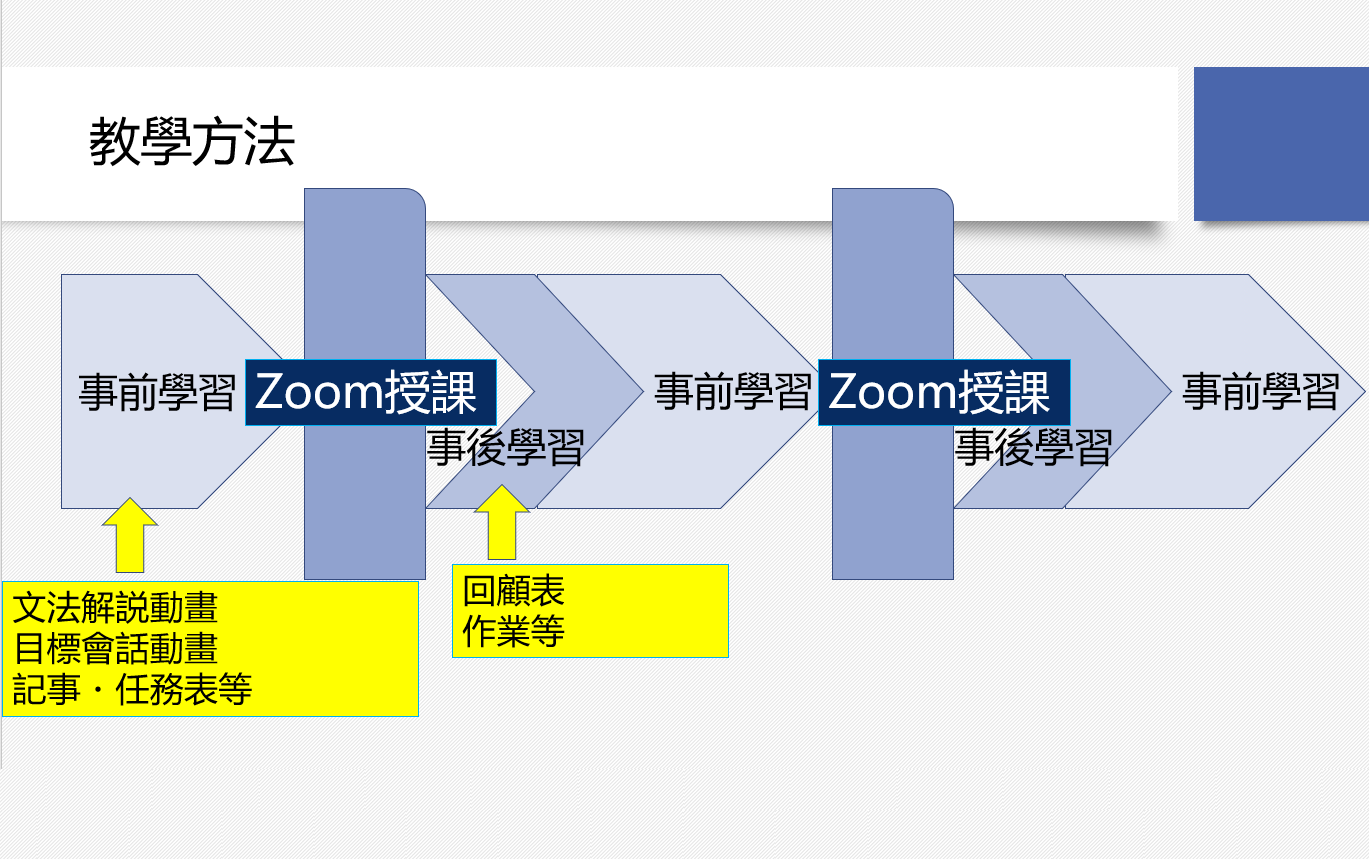 長沼日本語線上課程~班上同學來自不同國家~類留學