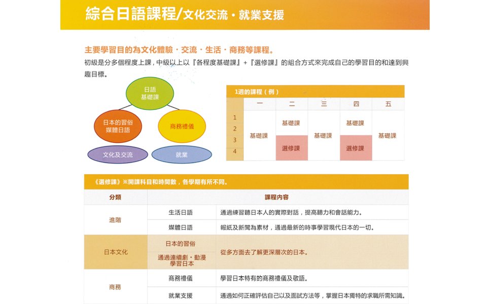 雙葉外語學校【短+長報名者優惠】