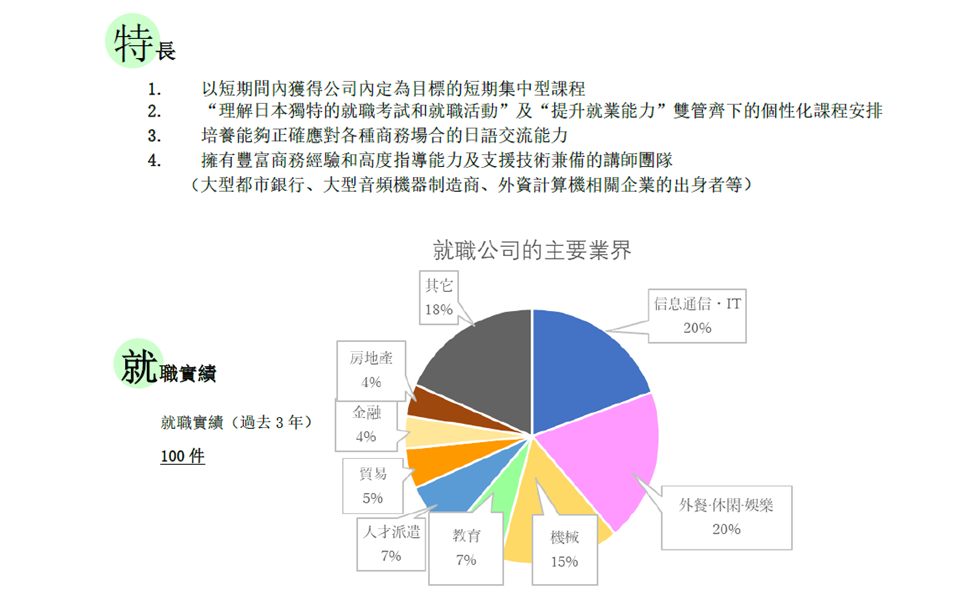 ARC日本語學校 東京校 商務日語課程