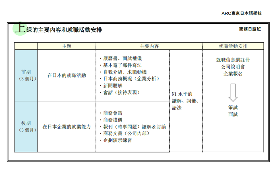 ARC日本語學校 東京校 商務日語課程