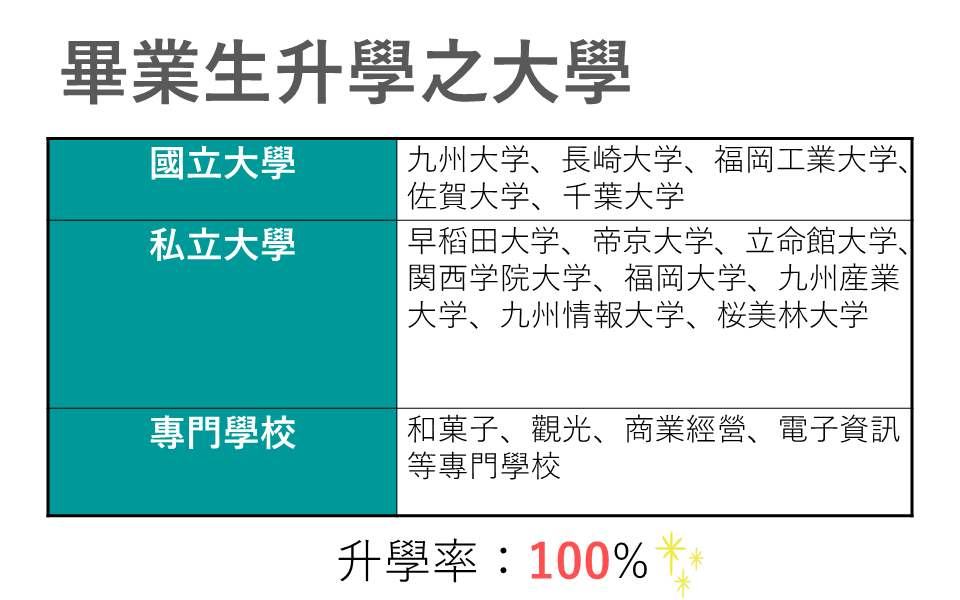 亞洲日本語學院