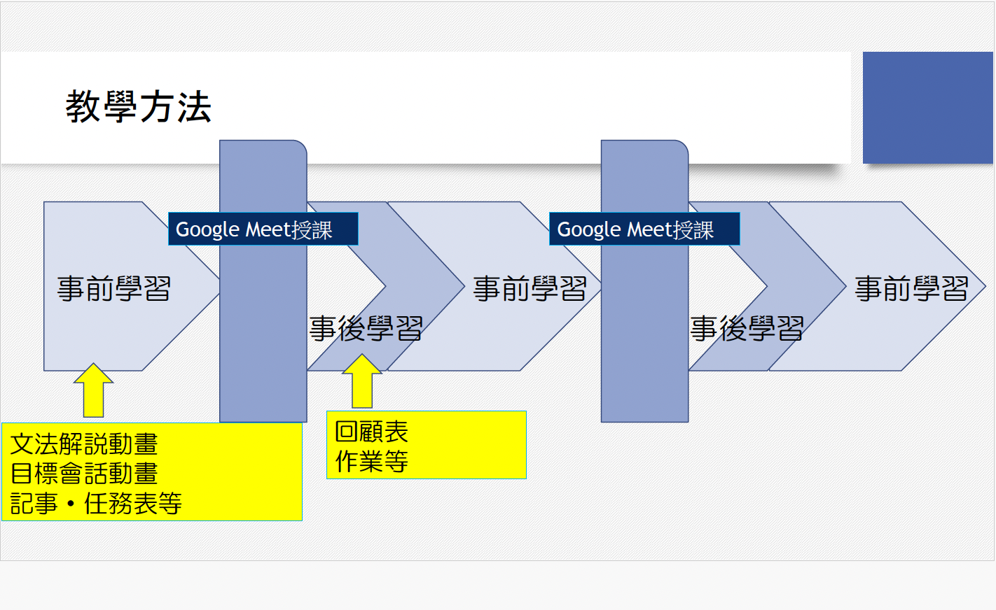 長沼日本語線上課程~班上同學來自不同國家~類留學
