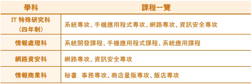 日本工學院專門學校情報資訊學院 日本留學 日本遊學 日本打工渡假 日本留學代辦 日本遊學打工 Uf Japan日本留學中心