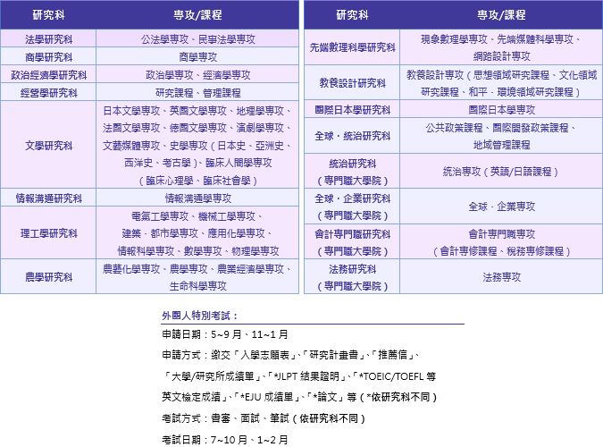 明治大學 大學院 日本留學 日本遊學 日本打工渡假 日本留學代辦 日本遊學打工 Uf Japan日本留學中心