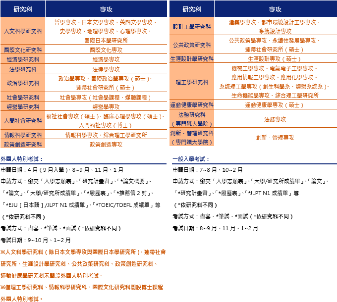 法政大學 大學院 日本留學 日本遊學 日本打工渡假 日本留學代辦 日本遊學打工 Uf Japan日本留學中心