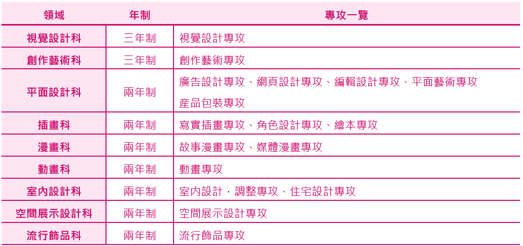 東京設計專門學校- 日本留學,日本遊學,日本打工渡假,日本留學代辦,日本 