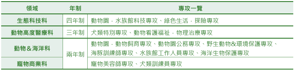 大阪eco動物海洋專門學校 日本留學 日本遊學 日本打工渡假 日本留學代辦 日本遊學打工 Uf Japan日本留學中心 大阪eco動物海洋專門學校 日本留學 日本遊學 日本打工渡假 日本留學代辦 日本遊學打工 Uf Japan日本留學中心